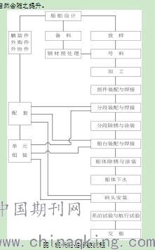 船舶涂装技术论文