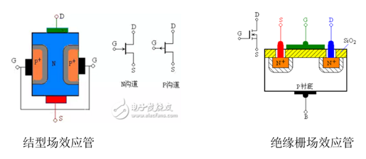 苯的检测方法和原理详解