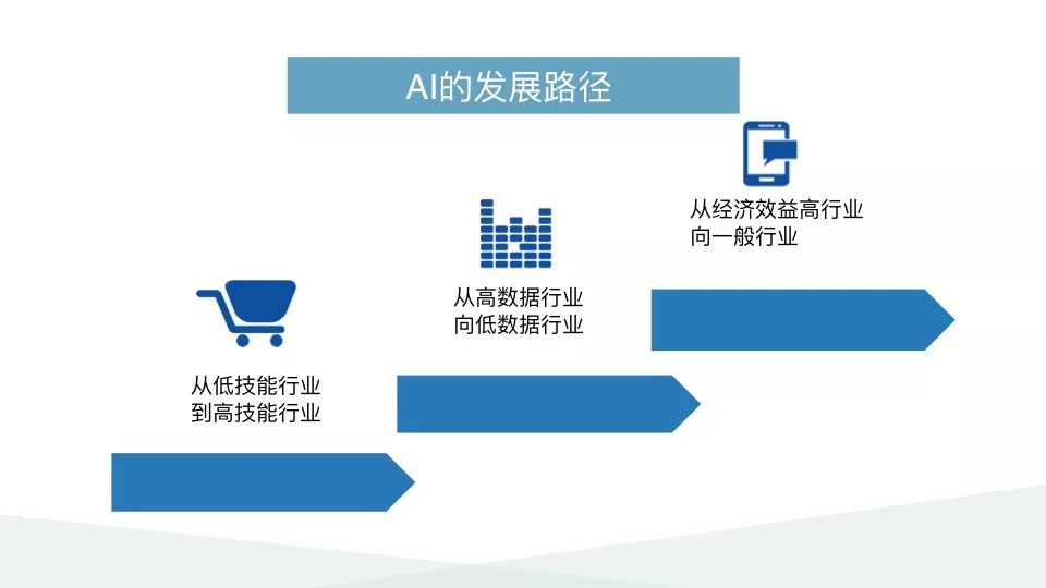 人工智能需要读博吗