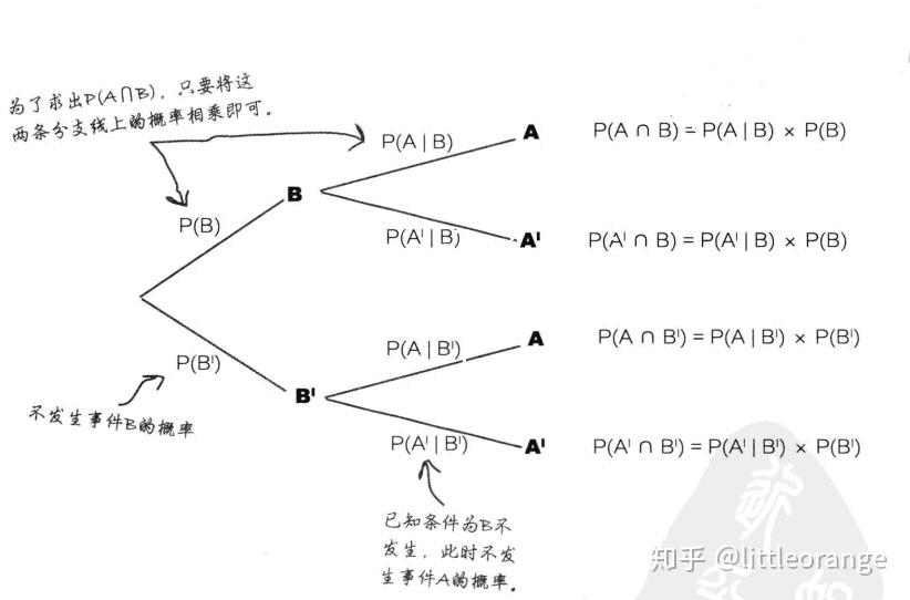 工业膨松剂，应用、特性及重要性