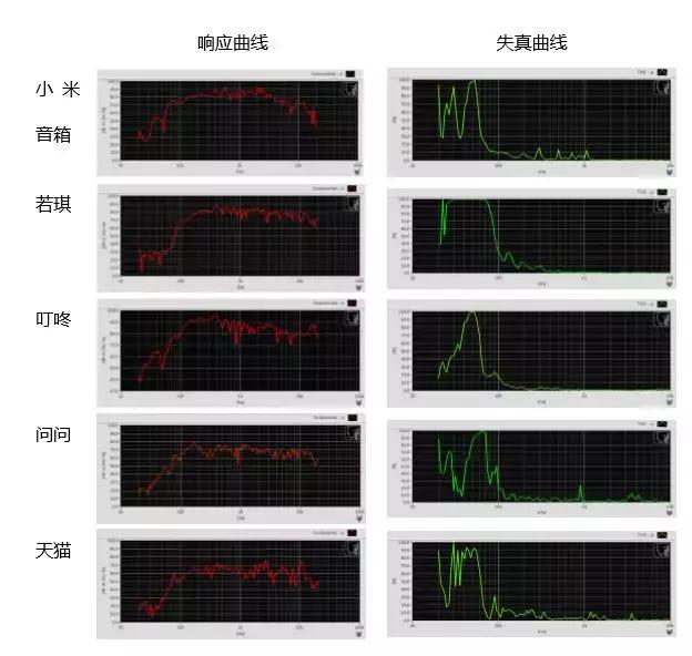 专业隔声测试厂家深度解析