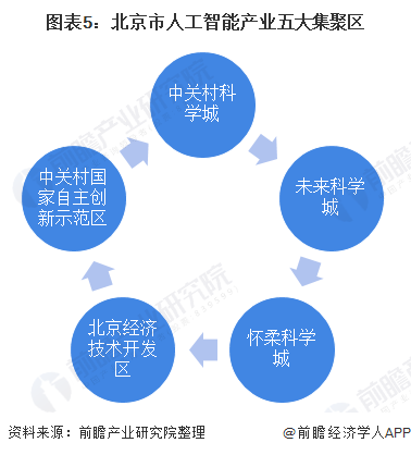 人工智能专业的就业形势分析