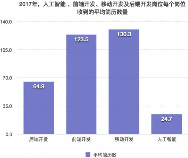 人工智能专业毕业就业情况