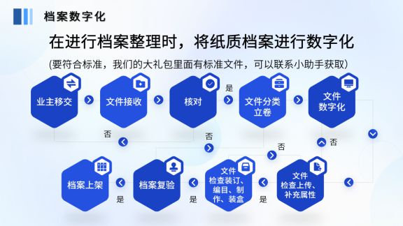 文件资料库，数字化时代的资料管理与应用