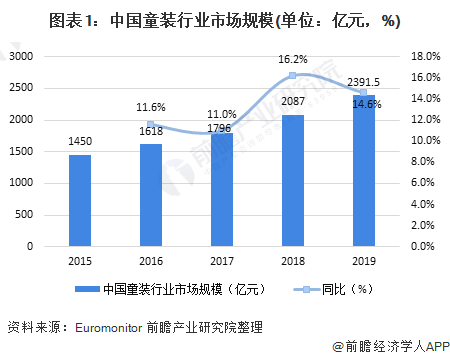 童装行业现状及前景分析，童装行业在2021年是否仍然具有吸引力？童装市场的发展趋势和机遇分析