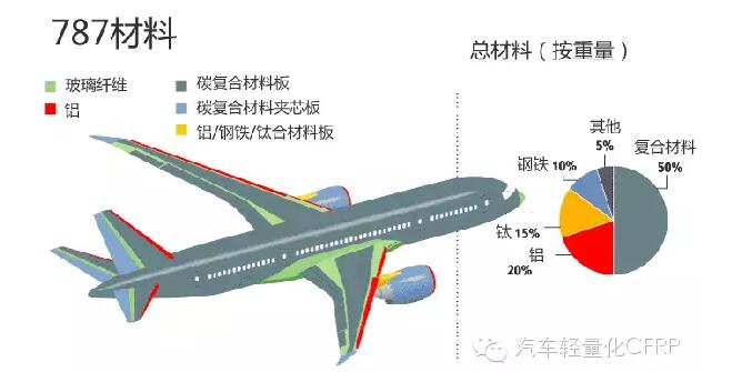 复合材料航模，探索与应用