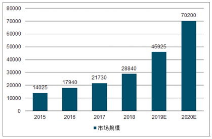 咖啡机市场前景展望