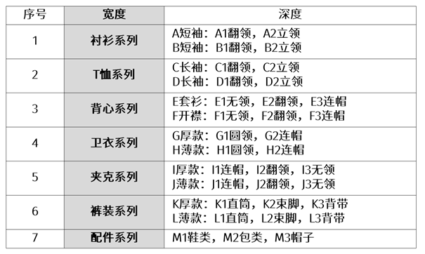 服装与配件的通用性质，深度解析其多样性与实用性