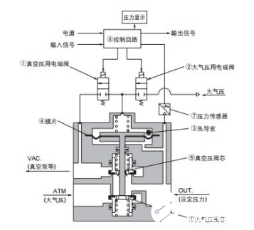 气体传感器功能