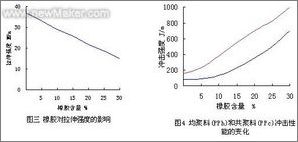 绘图笔与酚醛胶和三胺胶哪个好一点