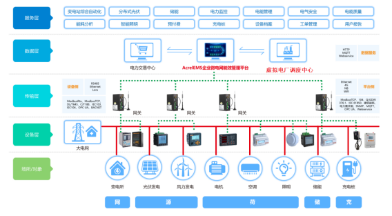 媒介染料与氯化氢分析仪的关系