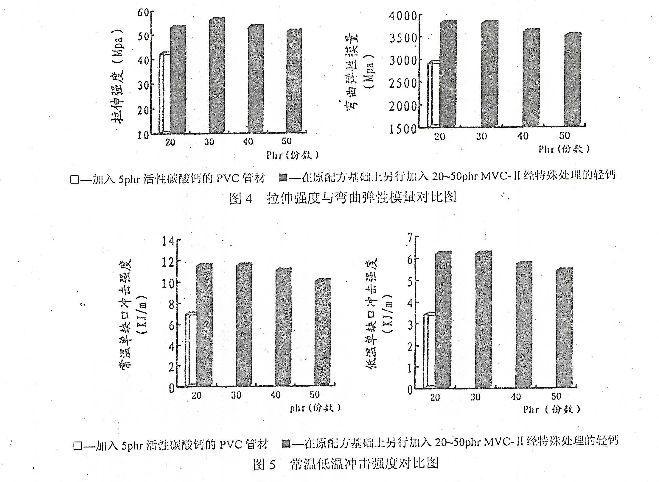 人造石含量