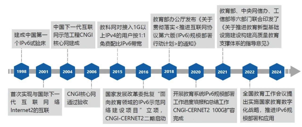 外装涂料