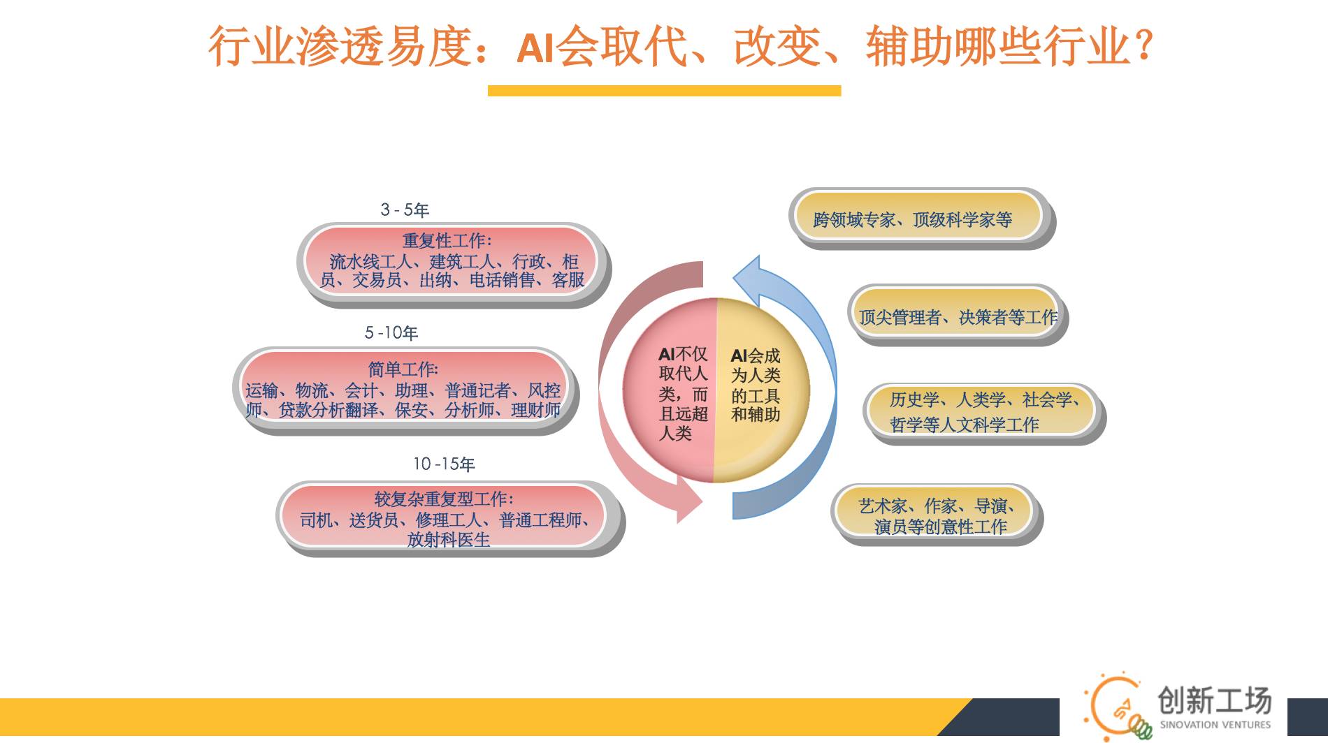 人工智能就业前景和就业方向怎么写好