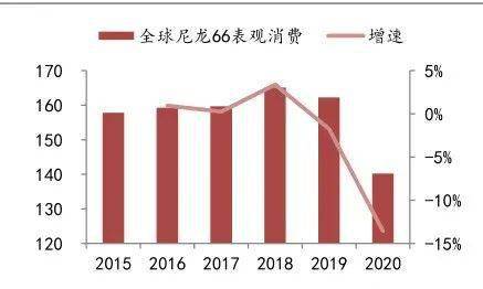 领带行业市场需求