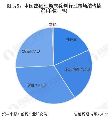 粉末涂料行业好干吗