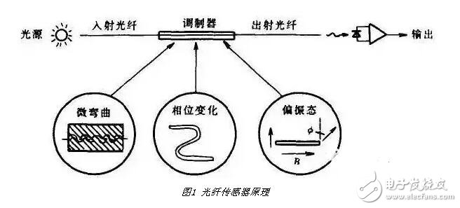 接近传感器优点