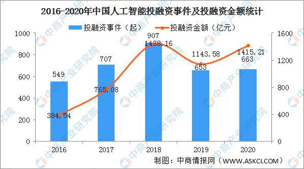 人工智能专业就业前景怎么样