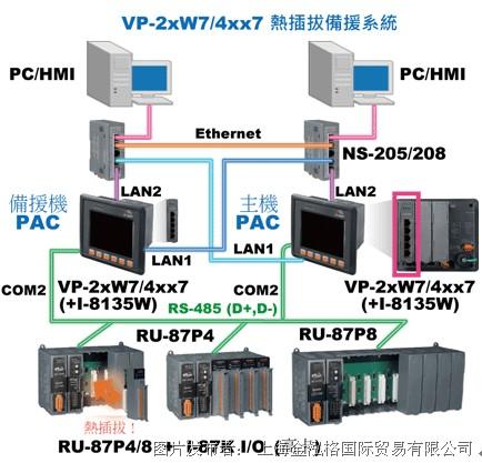 通信电缆分线盒