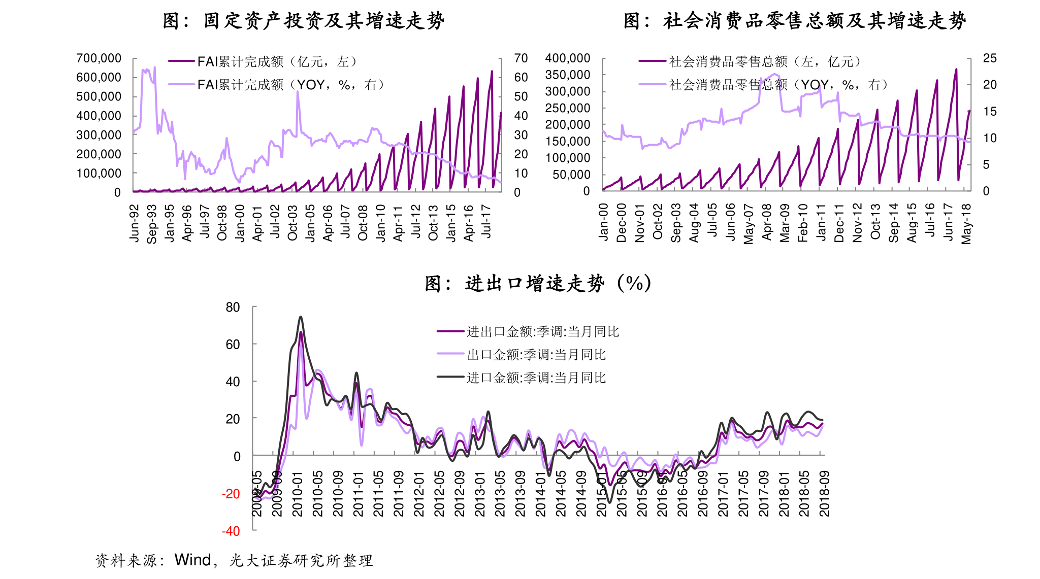 有价证券的区别?