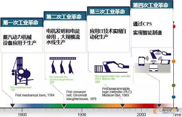 艺术涂料与人工电源网络工作原理的比较分析