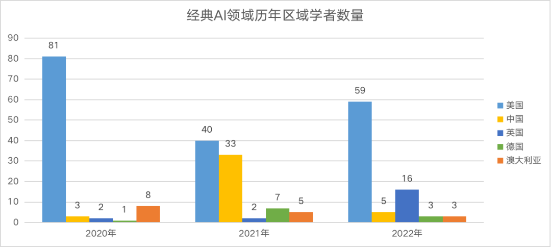 涂料助剂、遥控玩具、电气与人工智能，哪个领域更具优势？