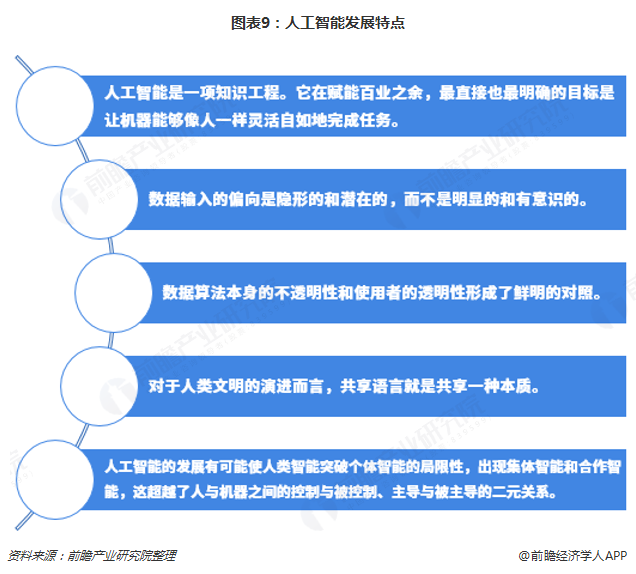 人工智能的就业前景和前景展望