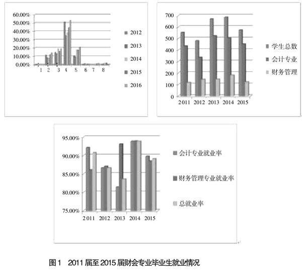 镁合金专业好就业吗