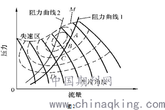 风机叶片损坏原因分析