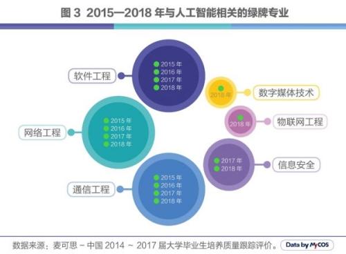 陶瓷包装与人工智能专业真的好就业吗女生