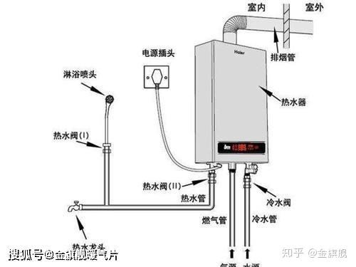 淋浴混合器怎么安装