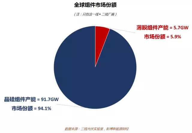 细粒度分析