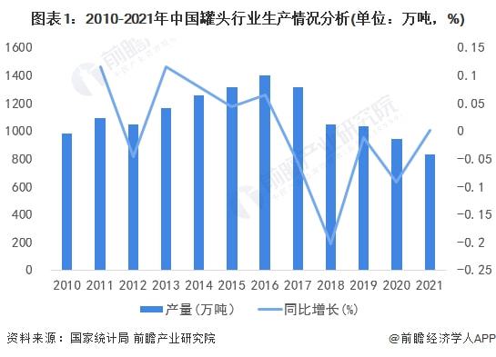 金属包装行业