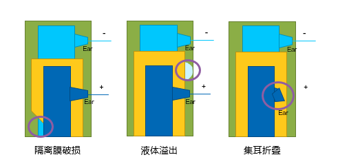 扶手调节