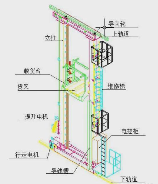 门式前桥