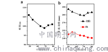 交联剂的应用