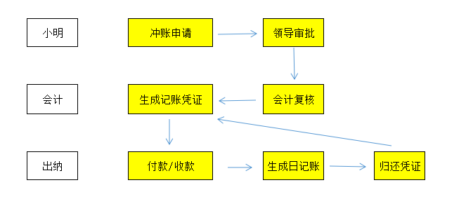 办叶面肥厂流程