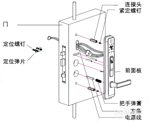 台钻的安装