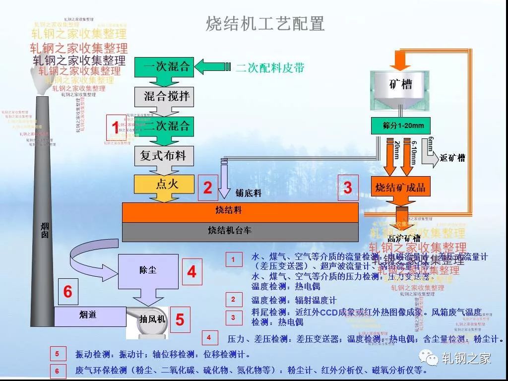 发烧工艺，探索工艺制程中的温度控制艺术