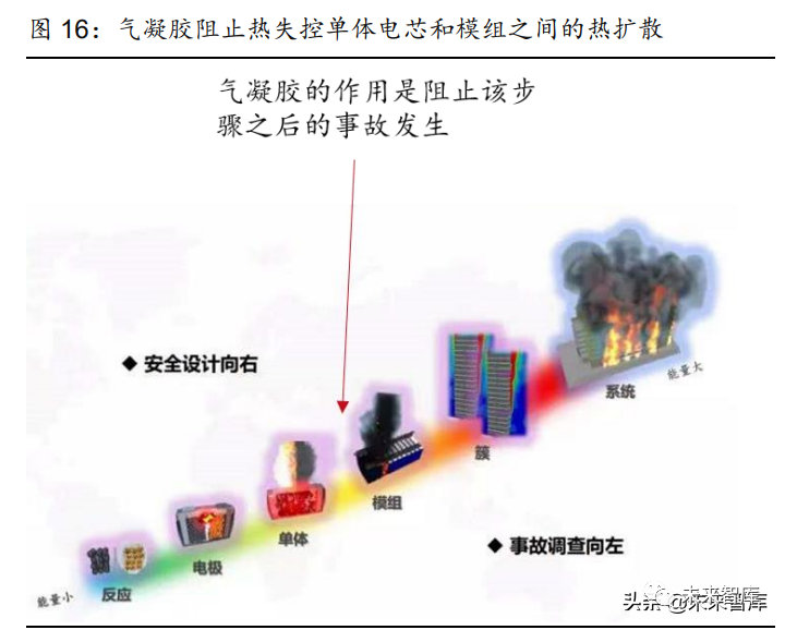 保温隔热系统