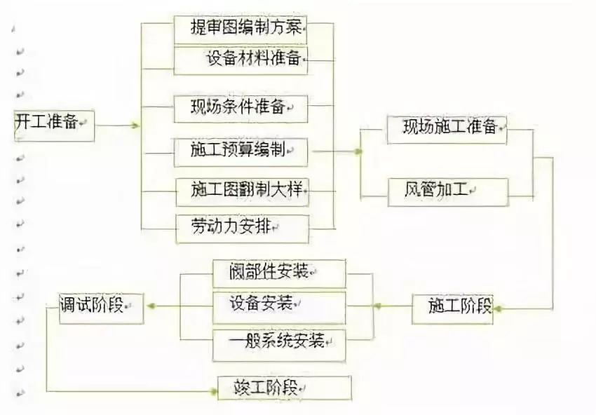 管道工程辅材详解，涵盖哪些关键组成部分