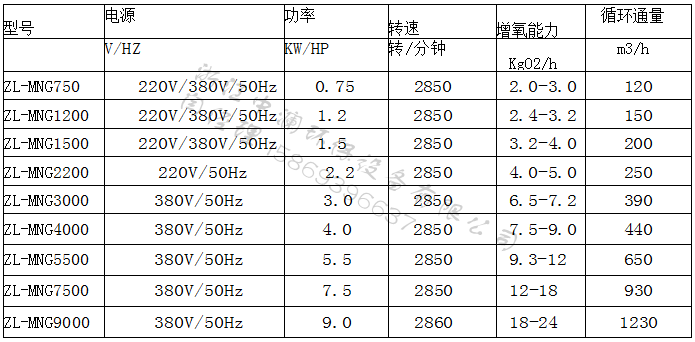 曝气设备选型