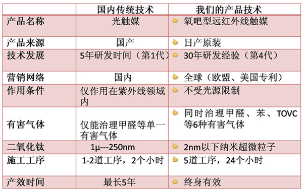 风量检测机构