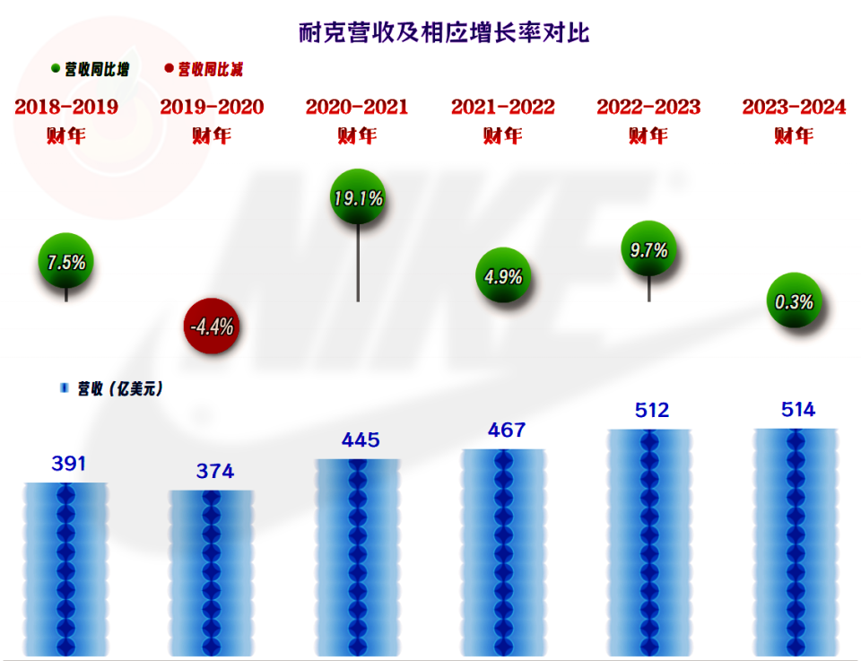 钮扣与生产运动套装的公司有哪些品牌