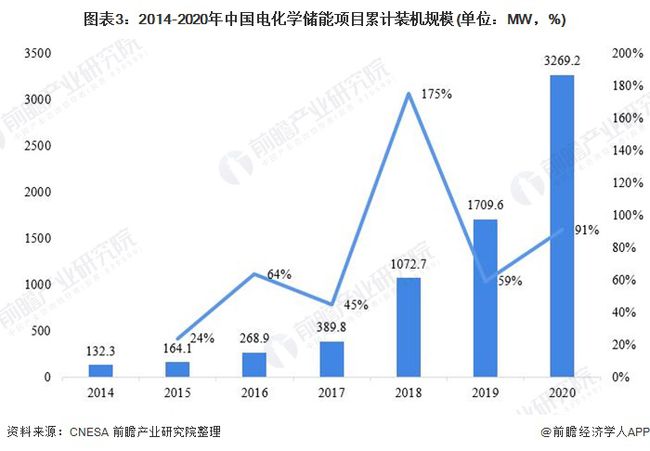 乳化工有前途吗