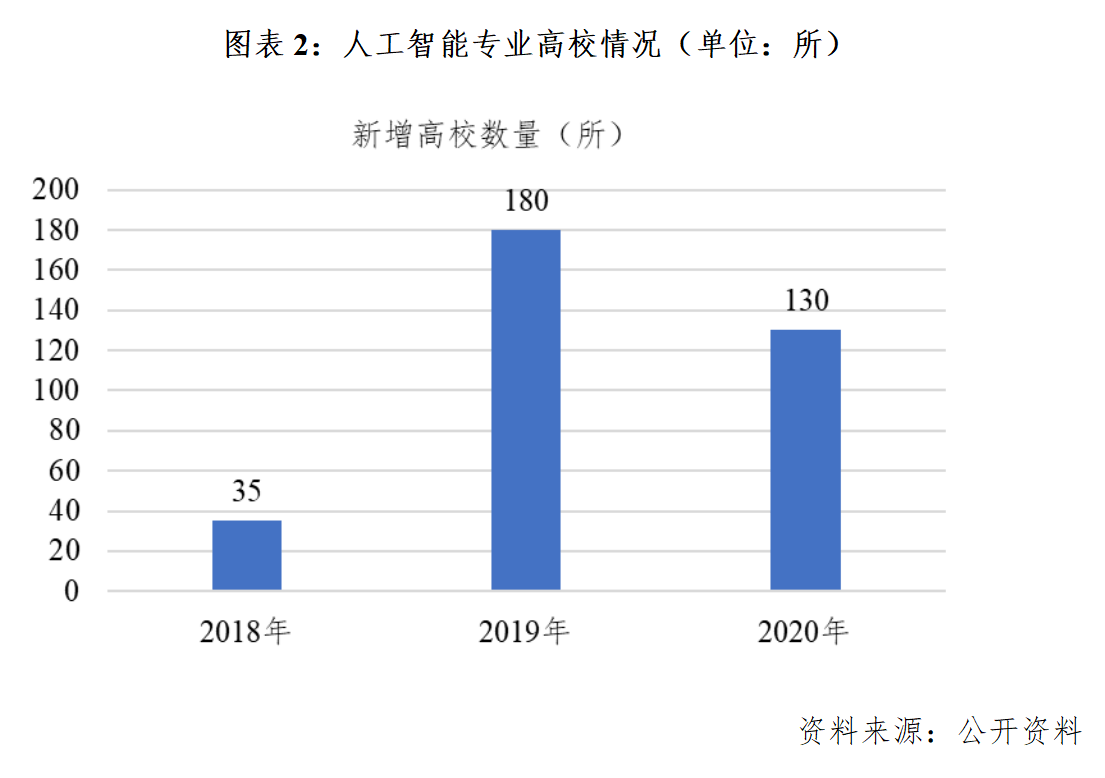 人工智能就业前景和就业方向怎么写