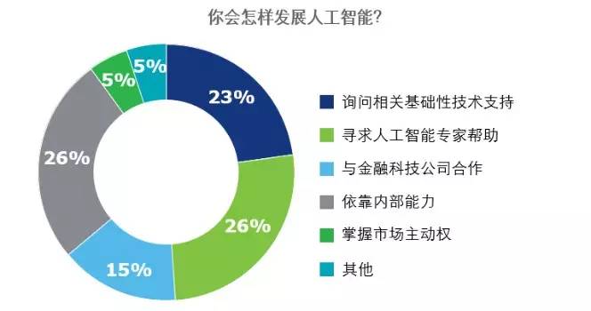 学人工智能的女生从事哪些岗位更好，多元化领域的职业发展路径