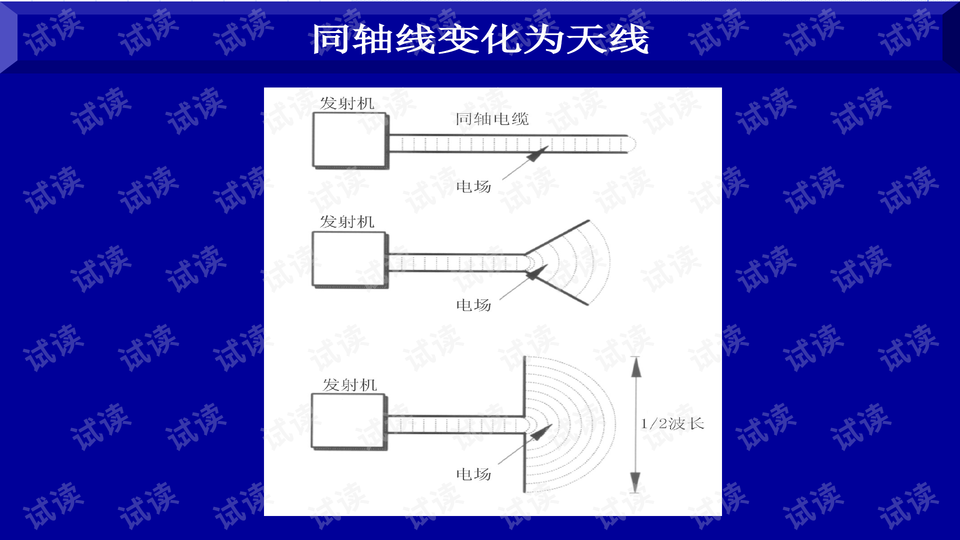 什么叫天馈系统