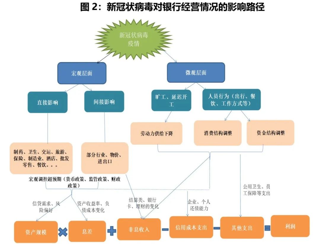 个人饰品与照明实验室的关系