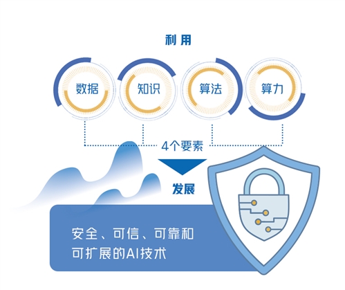 人工智能带来就业岗位弊端问题